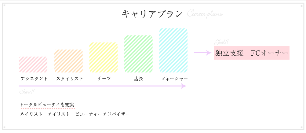 キャリアプラン
